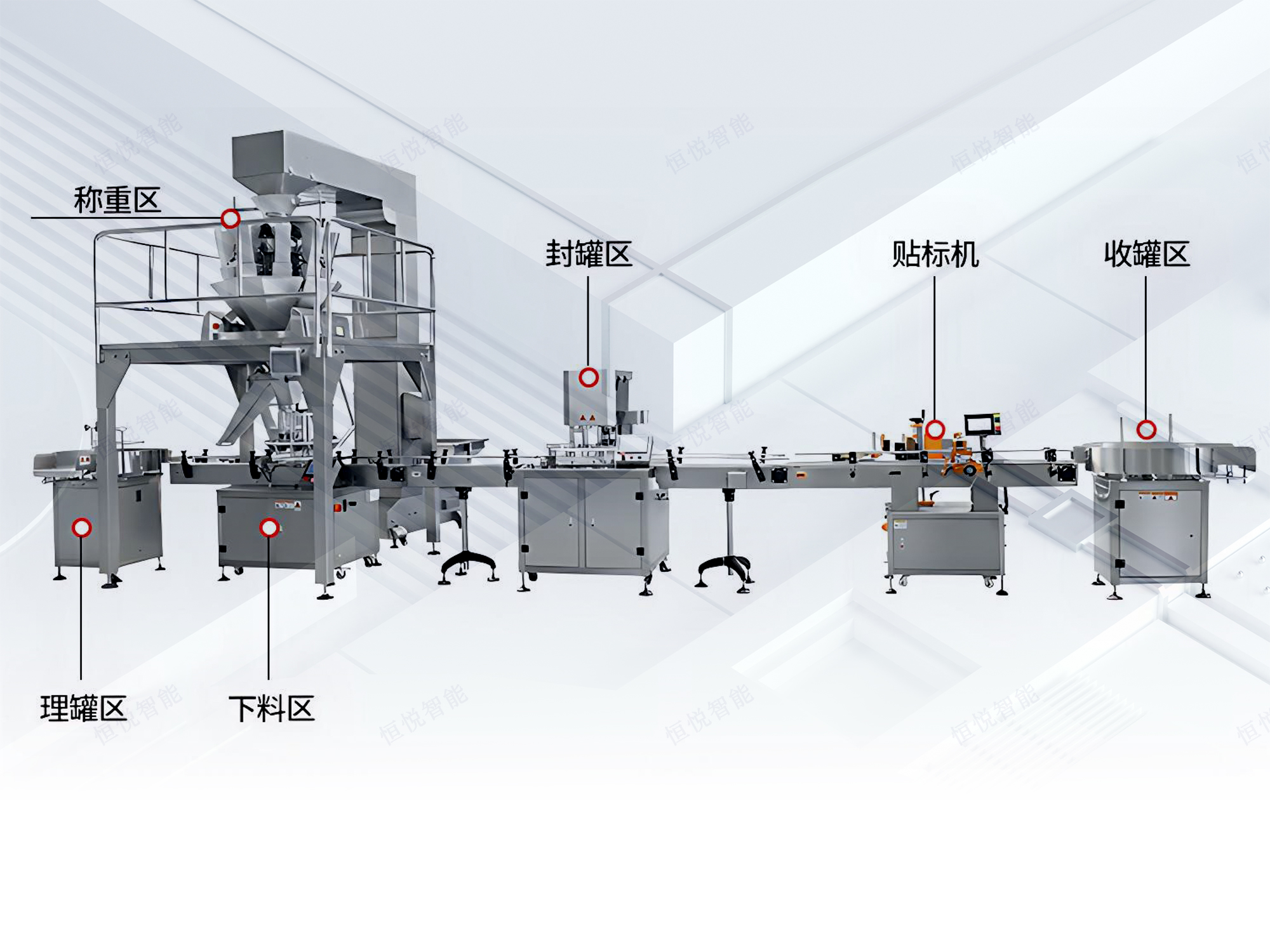 颗粒自动灌装机工作流程
