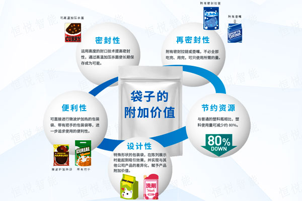 全自动给袋式91麻豆免费视频网站使用方便应用广泛